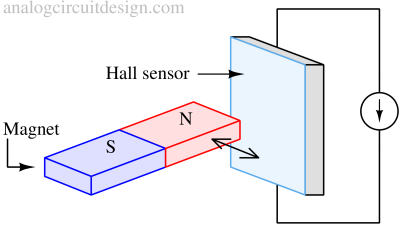 hall_sideways_move-1