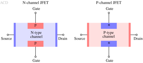 Simplified JFET diagram