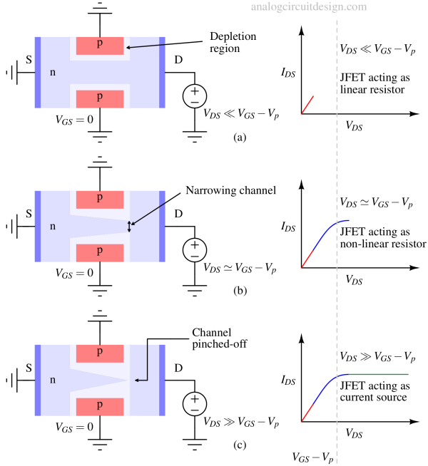 jfet_simplified_linear_to_pinch_off-1