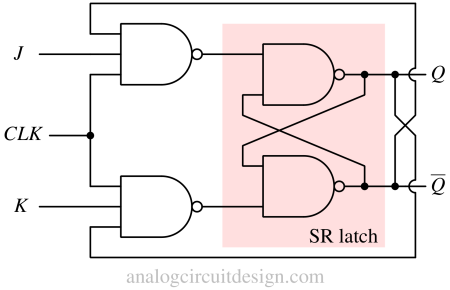 nand based gated jk latch