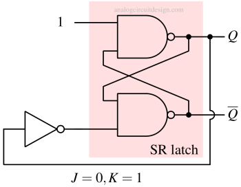 simplified JK latch when j=0 and K=1