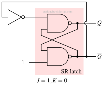 simplified JK latch when j=1 and K=0