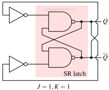 simplified JK latch when J=1 and K=1