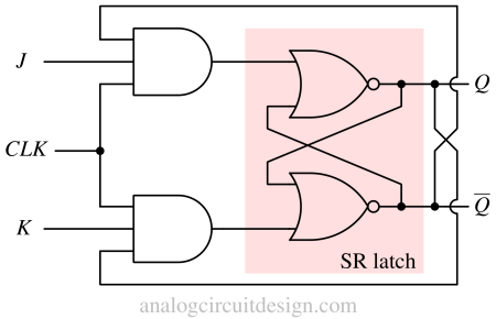 JK latch using NOR gate