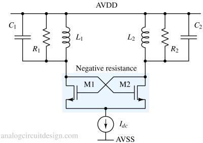 cross coupled LC oscillator