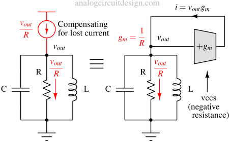 Adding VCCS to re-supply the lost energy in LC oscillator