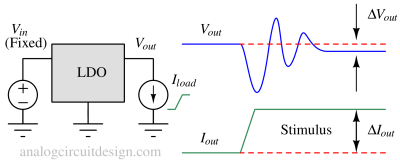 load_transient_response-1