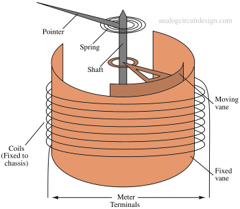 moving_iron_ammeter-1