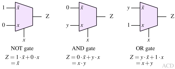 Multiplexers (MUX): Working, Truth-Table, Circuits, Applications