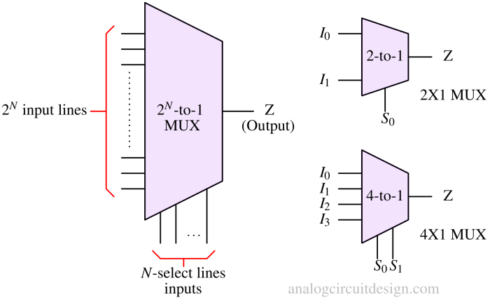 Multiplexers (MUX): Working, Truth-Table, Circuits, Applications