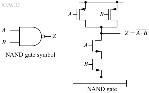 NAND gate symbol and CMOS circuit