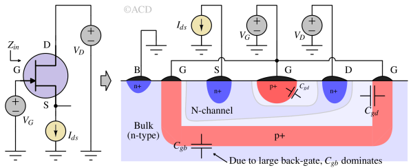 jfet input capacitance