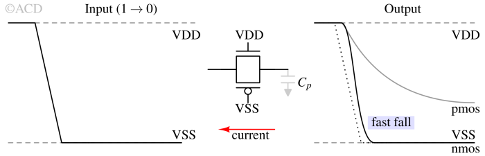 Transmission gates: Working, Circuits and Applications