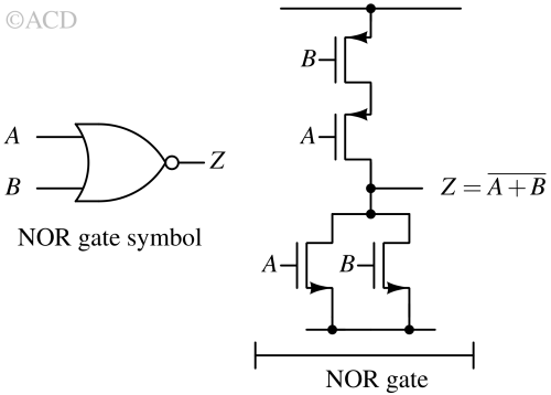 NOR gate symbol and CMOS circuit