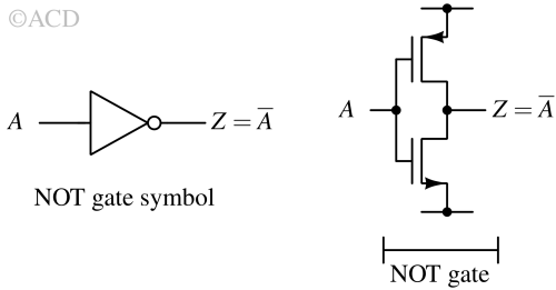 not gate symbol and CMOS circuit