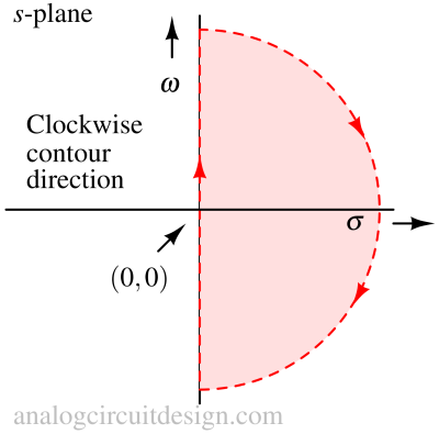 nyquist_contour-1