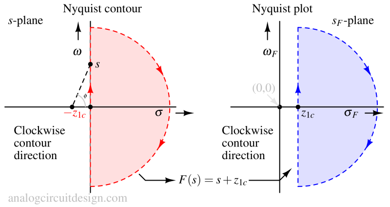 nyquist_contour_lhp_zero-1