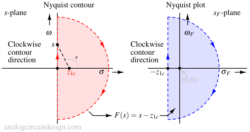 nyquist_contour_rhp_zero-1