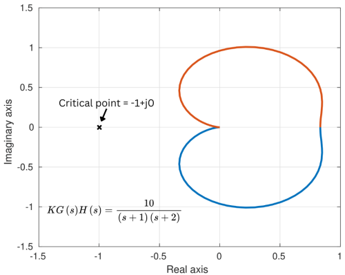 nyquist_first_plot