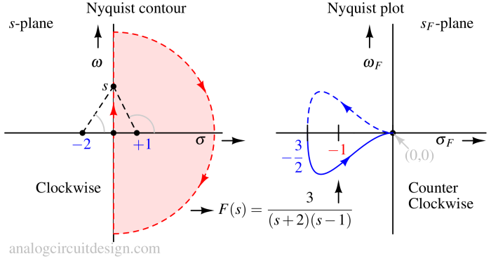 nyquist_plot_steps_example-1