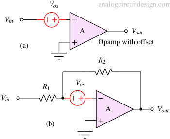 op amp with offset representation