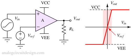 op amp in comparator mode