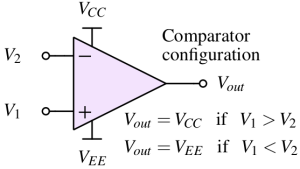 operational amplifier as a comparator