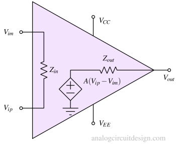 model of opamp