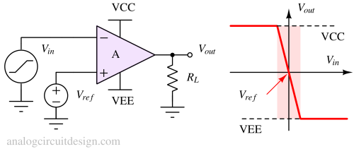 op amp in negative comparator mode