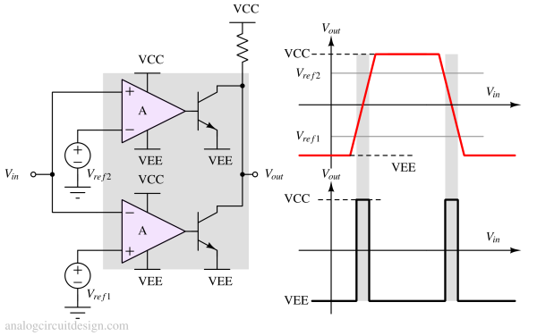 window comparator using opamp