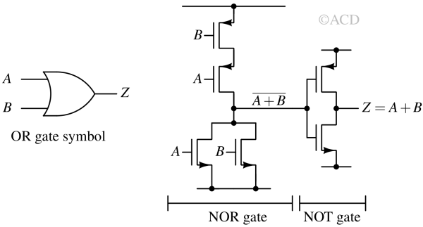 OR gate symbol and CMOS circuit