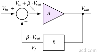 oscillator block diagram