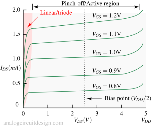 output_char_nmos-1