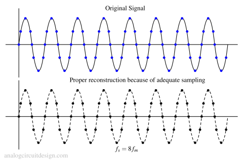 oversampling-1