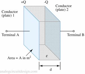 parallel_plate_cap