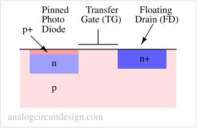 pinned_photodiode-1