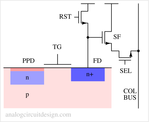 pinned_photodiode_aps-1