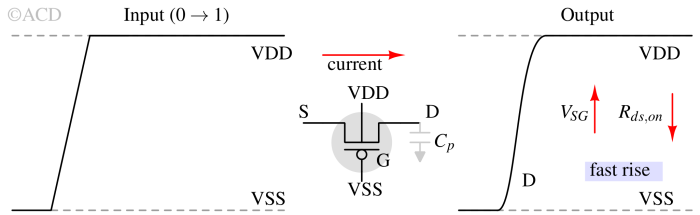 Transmission gates: Working, Circuits and Applications