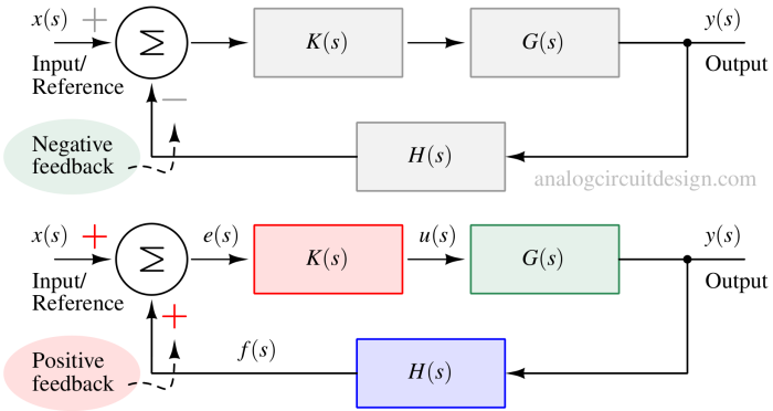 positive_feedback_system_mathematical-1