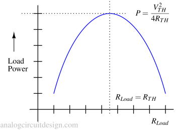 power versus load graph