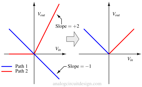 precision_full_wave-1