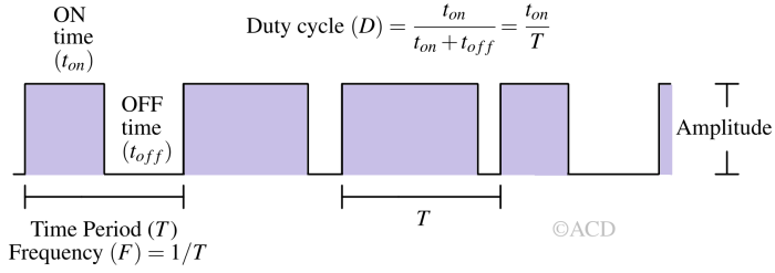 Duty cycle, Frequency and Amplitude of PWM signal