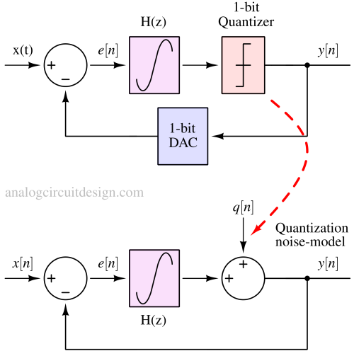 quantisation_noise_model-1