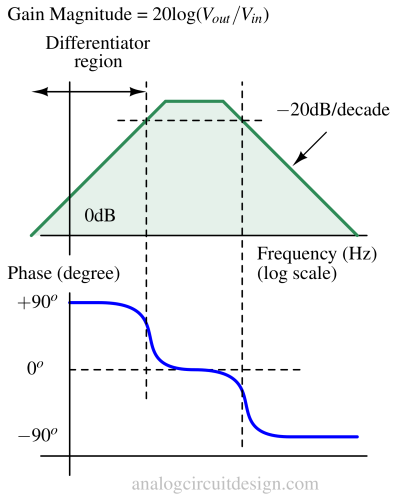 real_differentiator_frequency_response-1