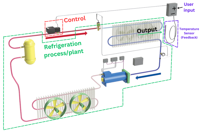 refrigeration_control