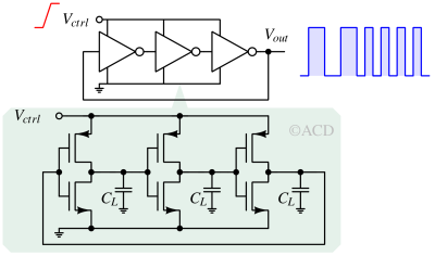 Not gates based inverters