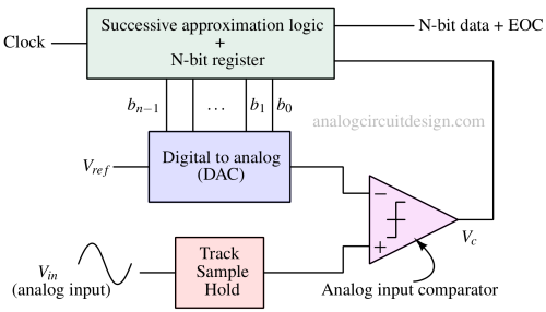 sar_block_diagram-1