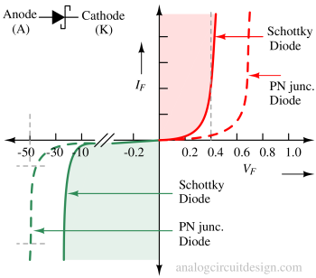 schottky_diode-1