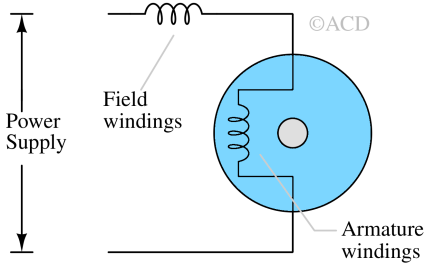 series excited motor connection