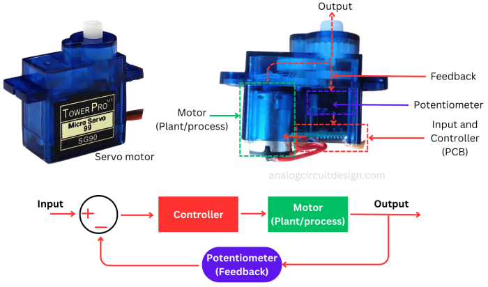 servo_control